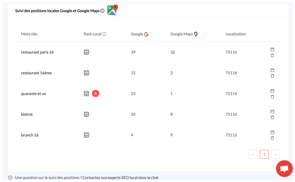 Suivi des positions google maps