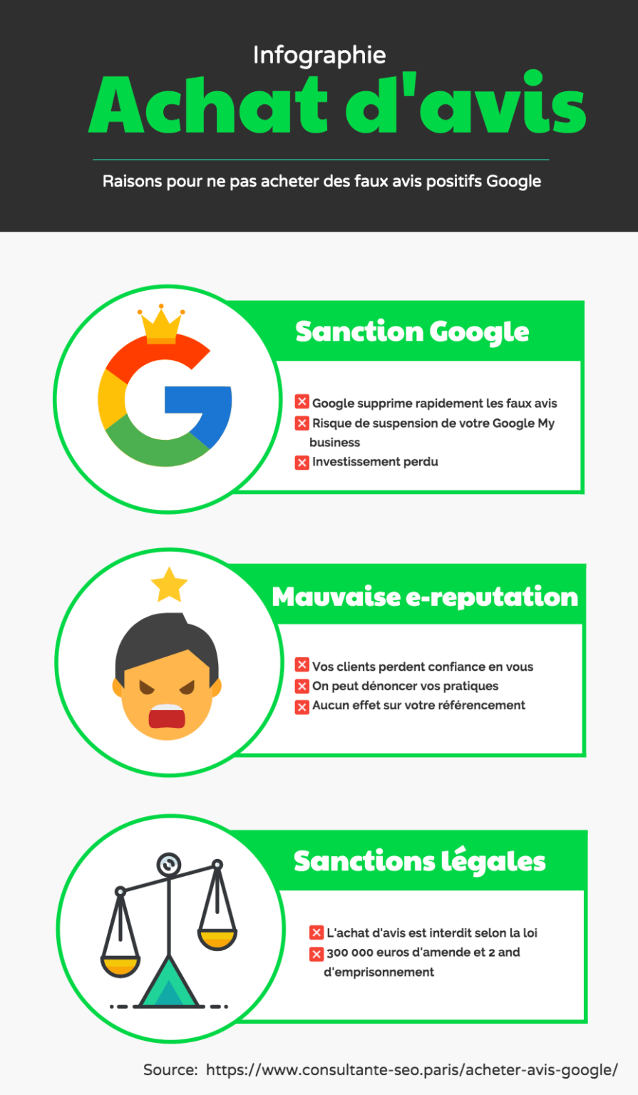 Google My Business avis le guide complet