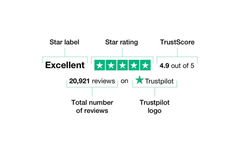 Avis trustpilot