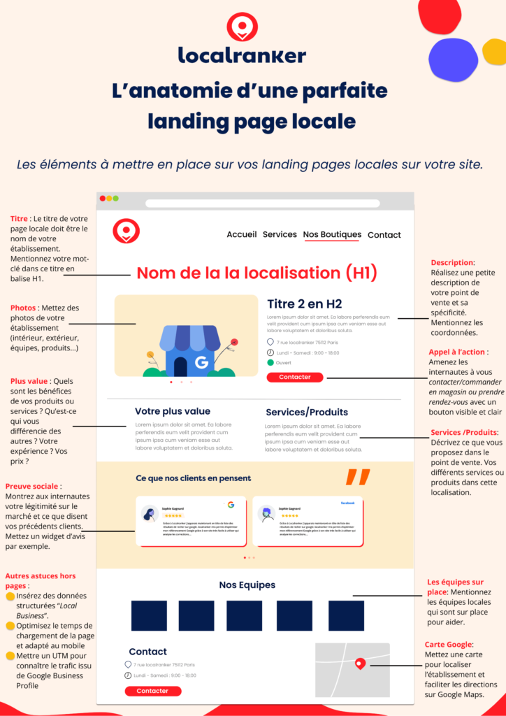 Page local site web