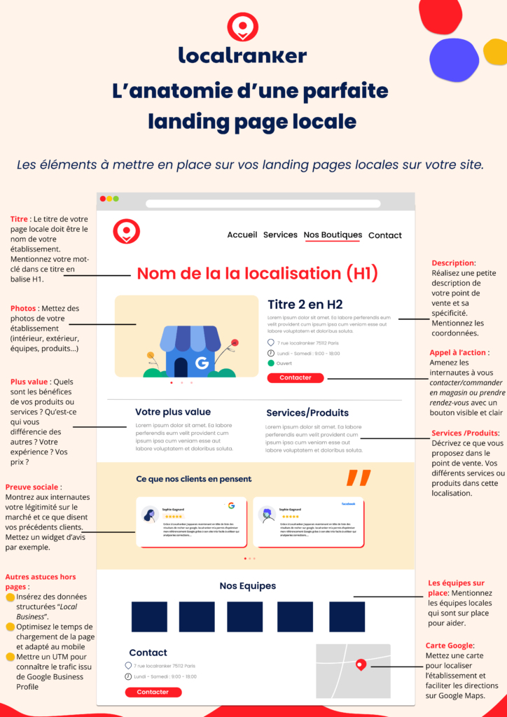 Anatomie d'une parfaite page locale