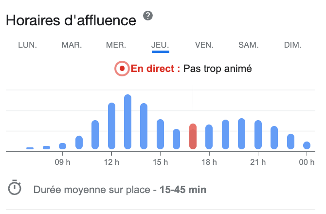 horaires affluences