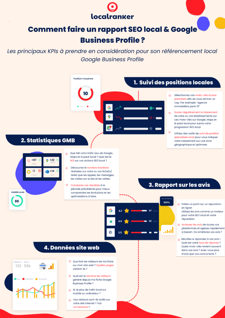 Infographie rapports SEO local