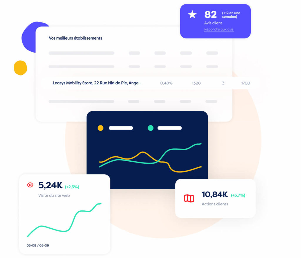 Rapport Statistique Google My Business