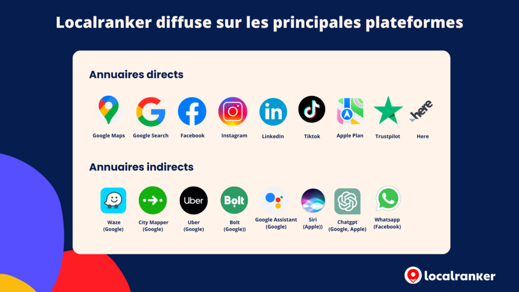 Presence management annuaires Localranker 
